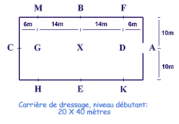 Diagramme du manège de dressage de 20 x 40 mètres